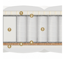 Двусторонний матрас Castello (Кастелло) от Materlux