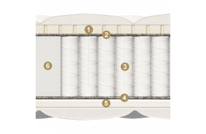 Двусторонний матрас Ecologic Dream maxi (Екологик Дрим) от Materlux