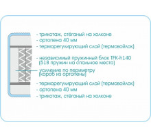 Матрас Prestige Soft Plus